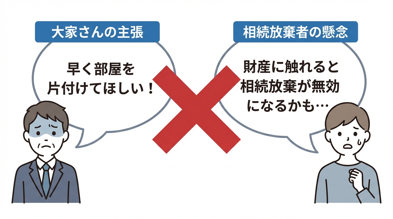 孤独死物件の残置物撤去における大家さんと相続放棄者の主張の対立構造を示した図解