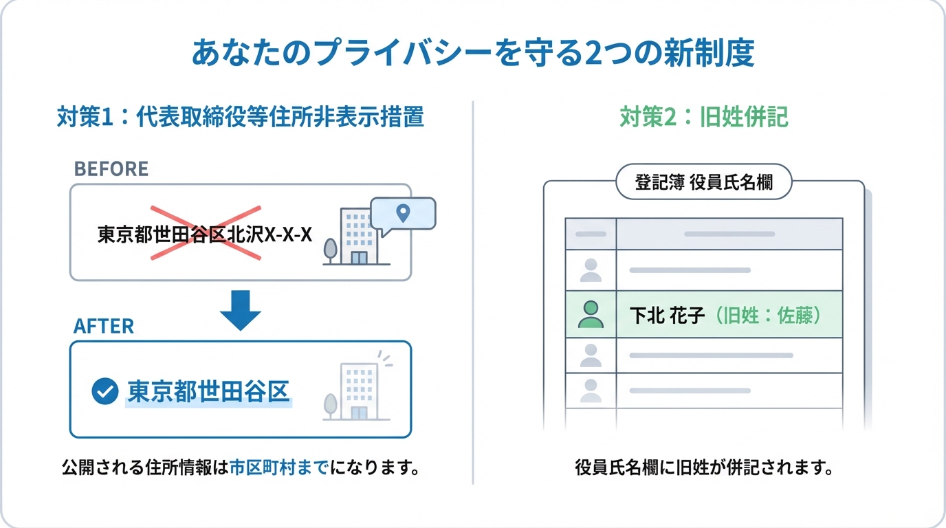 会社設立時の個人情報を守る「代表取締役等住所非表示措置」と「旧姓併記」制度の概要を比較した図解。