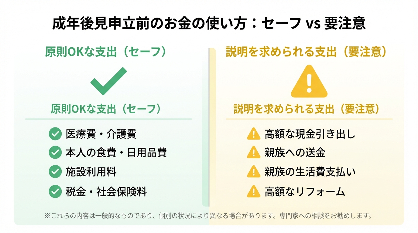 成年後見申立て前に問題ない支出（医療費など）と注意が必要な支出（高額な現金引き出しなど）を比較した図解。