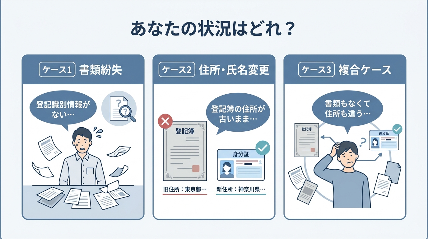 抵当権抹消のトラブル事例を3つのケース（書類紛失、住所・氏名変更、複合ケース）に分類した図解。